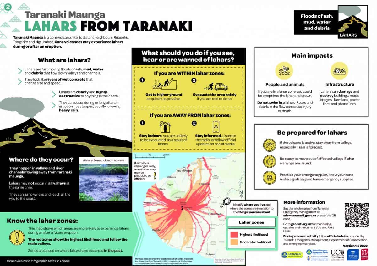 A poster about lahars from Taranaki Maunga; one of six posters in the series. Credit: TEMO