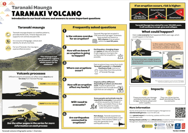 taranaki mounga poster